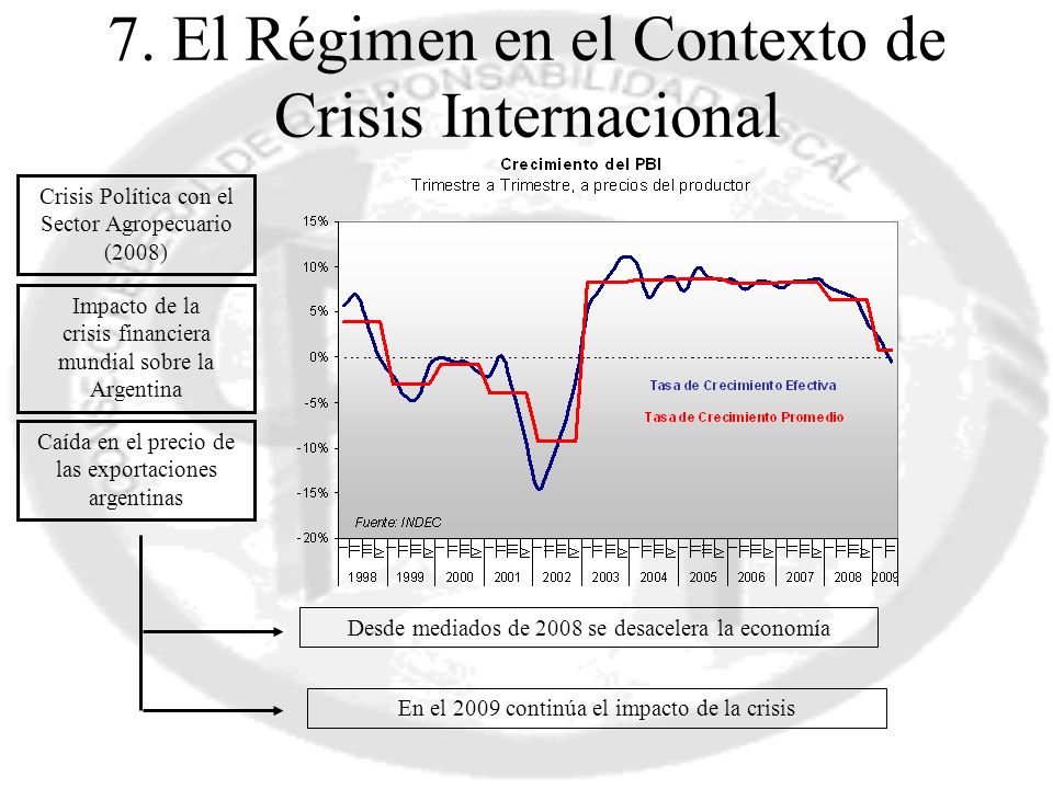 7. El Régimen en el Contexto de Crisis Internacional