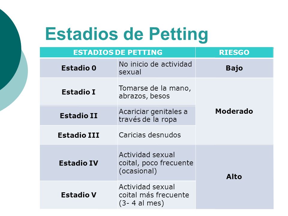 Estadios de Petting ESTADIOS DE PETTING RIESGO Estadio 0
