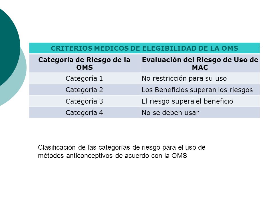 CRITERIOS MEDICOS DE ELEGIBILIDAD DE LA OMS