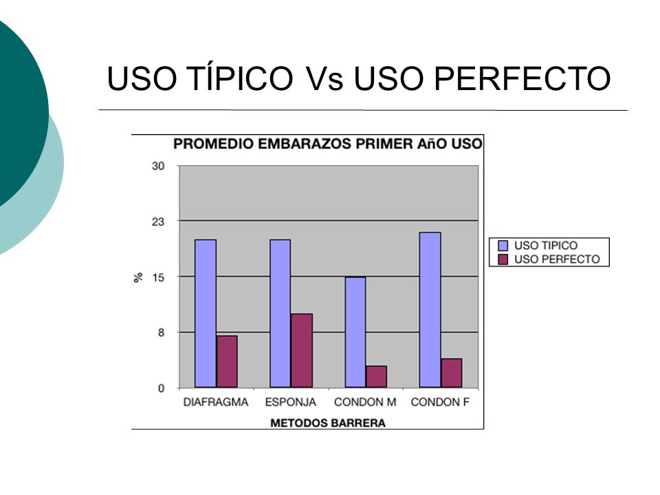 USO TÍPICO Vs USO PERFECTO