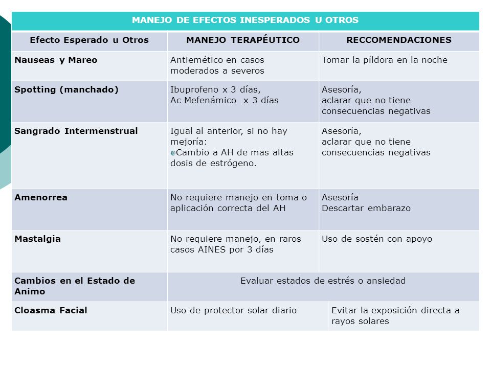 MANEJO DE EFECTOS INESPERADOS U OTROS Efecto Esperado u Otros