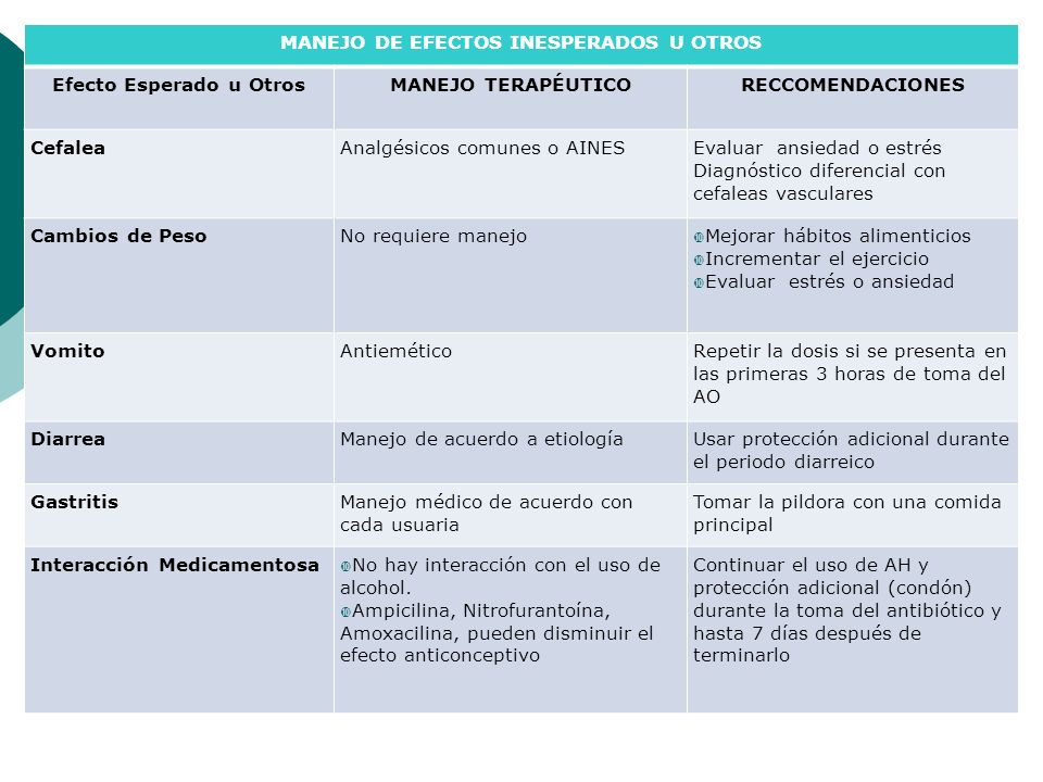 MANEJO DE EFECTOS INESPERADOS U OTROS Efecto Esperado u Otros