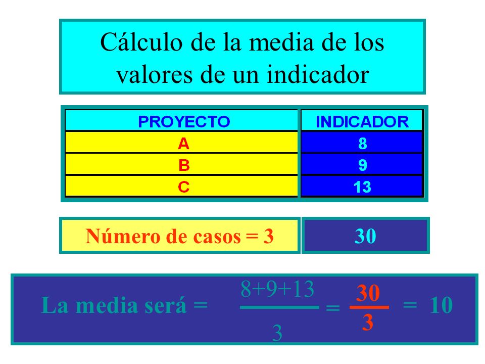 Cálculo de la media de los valores de un indicador