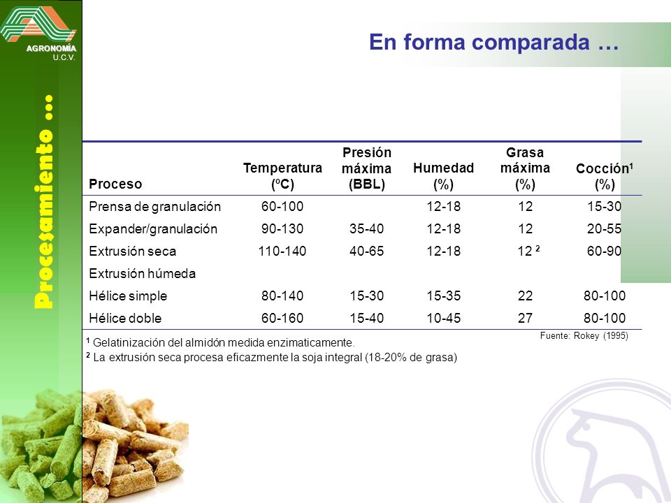 Procesamiento … En forma comparada … Proceso Temperatura (ºC) Presión