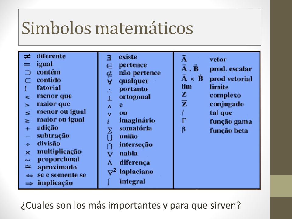 Simbolos matemáticos ¿Cuales son los más importantes y para que sirven