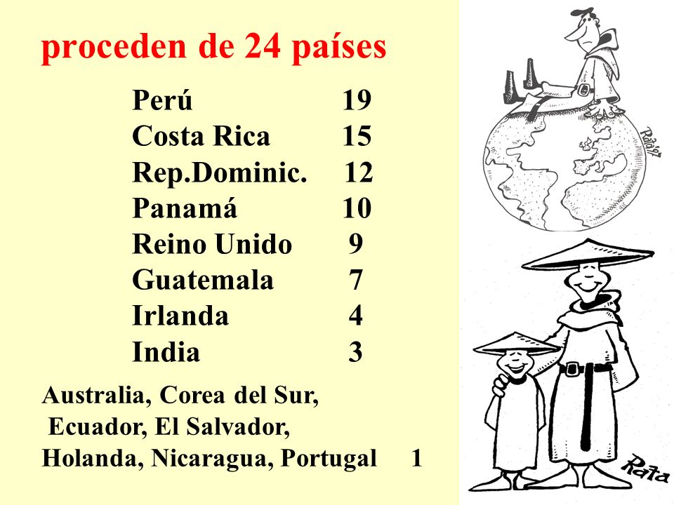 proceden de 24 países Perú 19 Costa Rica 15 Rep.Dominic. 12 Panamá 10