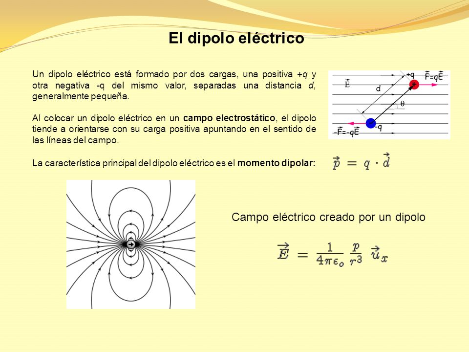 El dipolo eléctrico Campo eléctrico creado por un dipolo