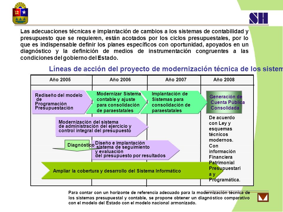 Líneas de acción del proyecto de modernización técnica de los sistemas