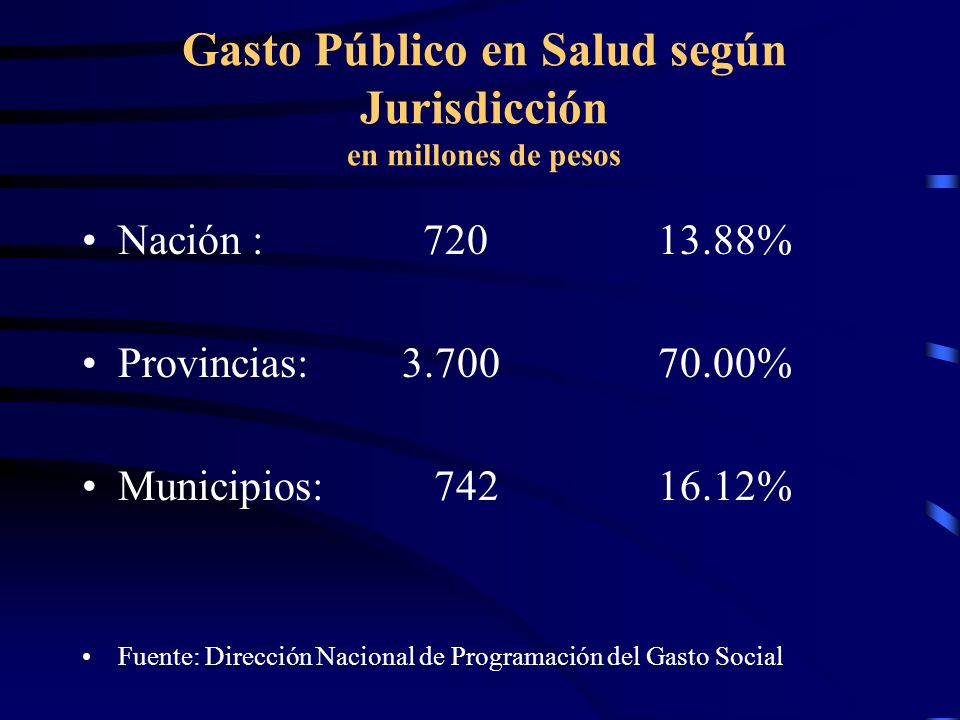 Gasto Público en Salud según Jurisdicción en millones de pesos
