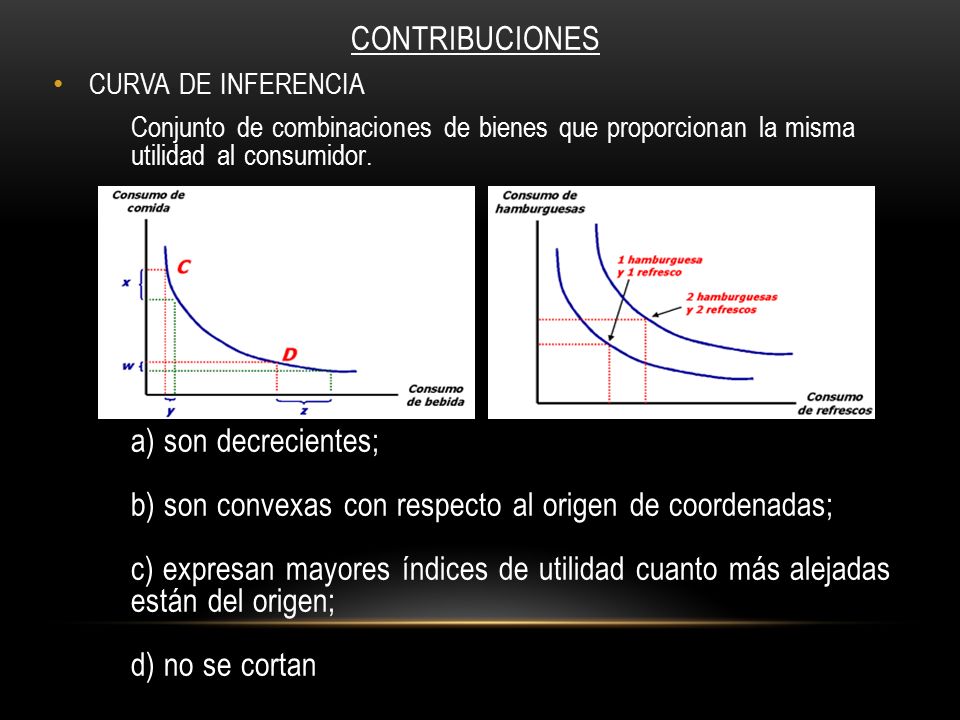 CONTRIBUCIONES CURVA DE INFERENCIA. Conjunto de combinaciones de bienes que proporcionan la misma utilidad al consumidor.