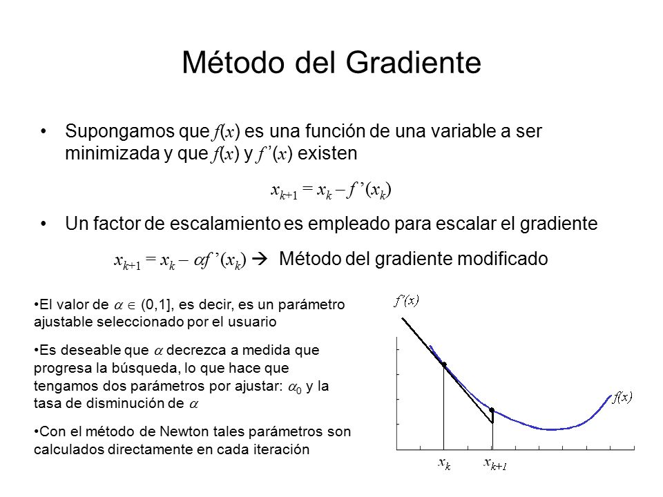 xk+1 = xk – f ’(xk)  Método del gradiente modificado