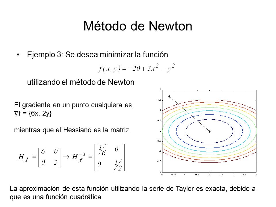 Método de Newton Ejemplo 3: Se desea minimizar la función utilizando el método de Newton. El gradiente en un punto cualquiera es,