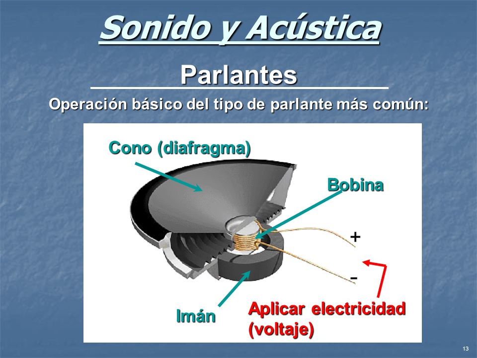 Operación básico del tipo de parlante más común: