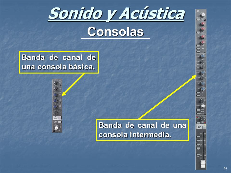 Sonido y Acústica Consolas Banda de canal de una consola básica.