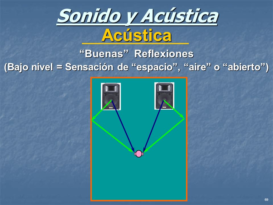 (Bajo nivel = Sensación de espacio , aire o abierto )