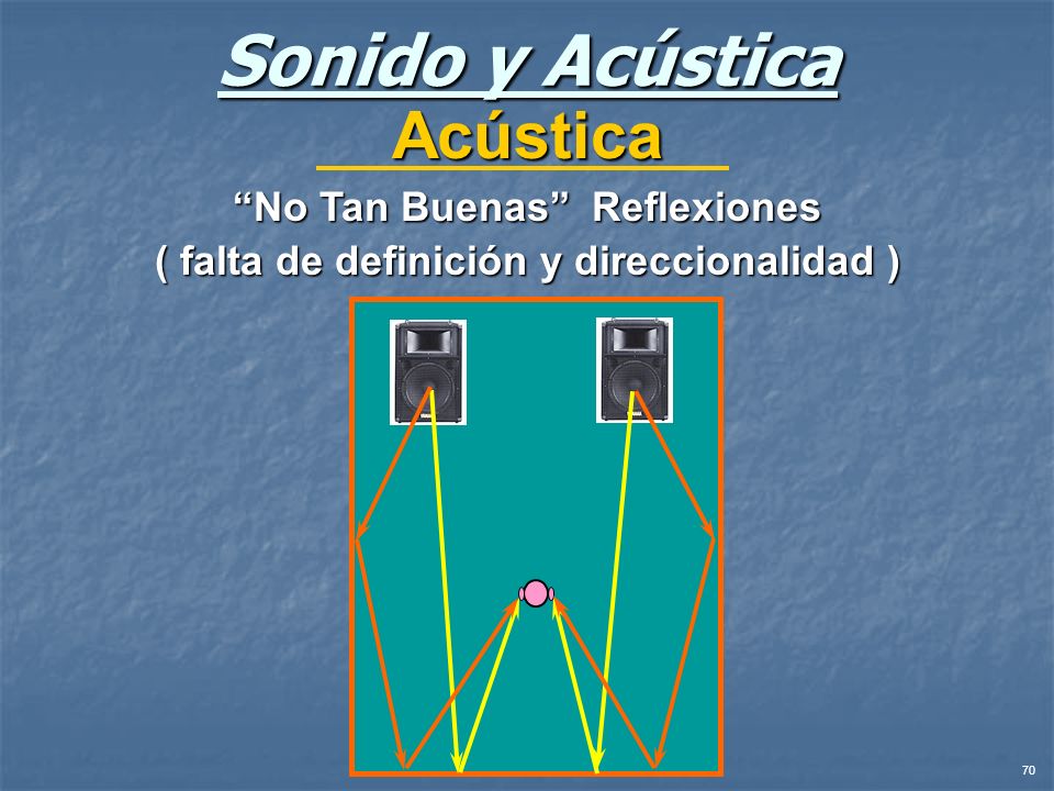No Tan Buenas Reflexiones ( falta de definición y direccionalidad )