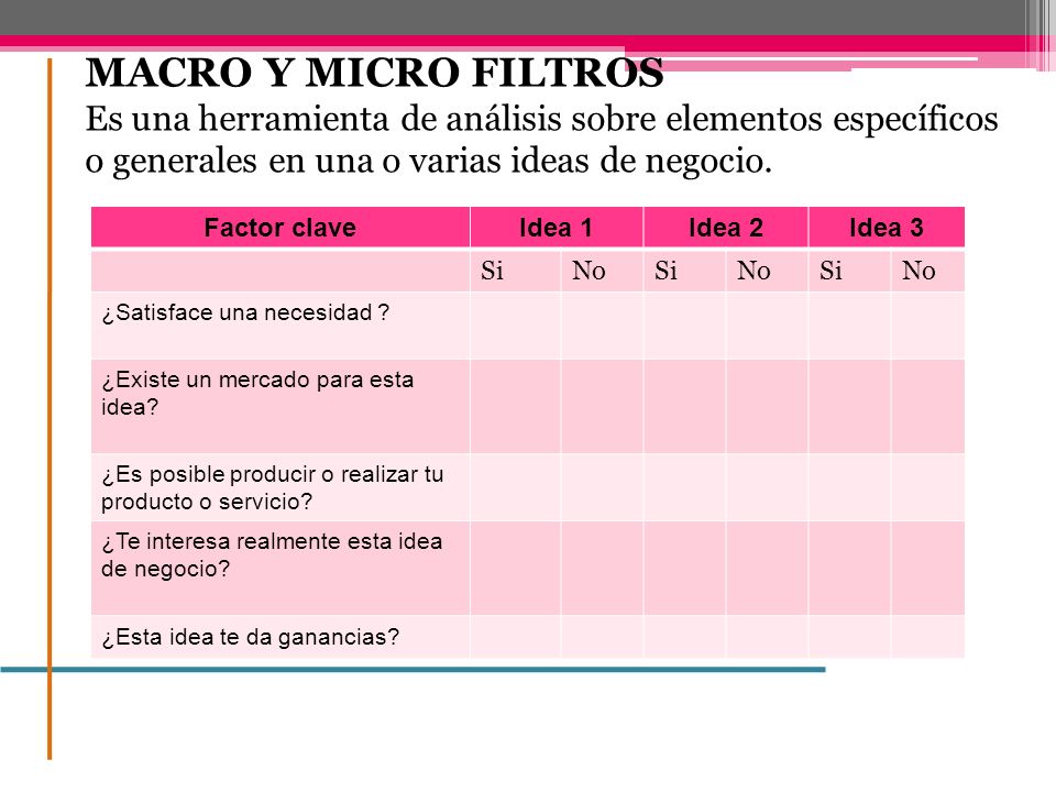 MACRO Y MICRO FILTROS Es una herramienta de análisis sobre elementos específicos. o generales en una o varias ideas de negocio.