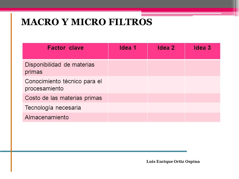MACRO Y MICRO FILTROS Factor clave Idea 1 Idea 2 Idea 3