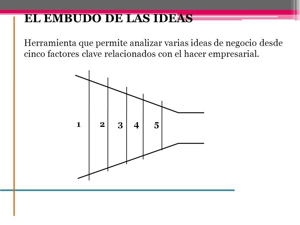 EL EMBUDO DE LAS IDEAS Herramienta que permite analizar varias ideas de negocio desde cinco factores clave relacionados con el hacer empresarial.