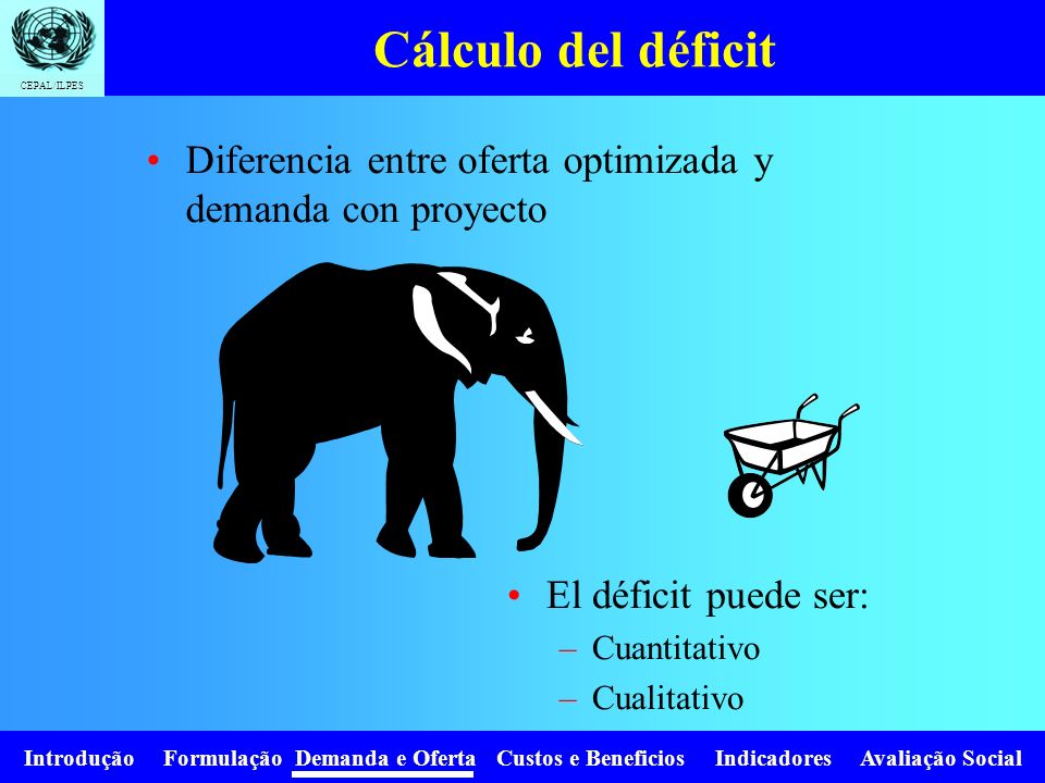 Cálculo del déficit Diferencia entre oferta optimizada y demanda con proyecto. El déficit puede ser: