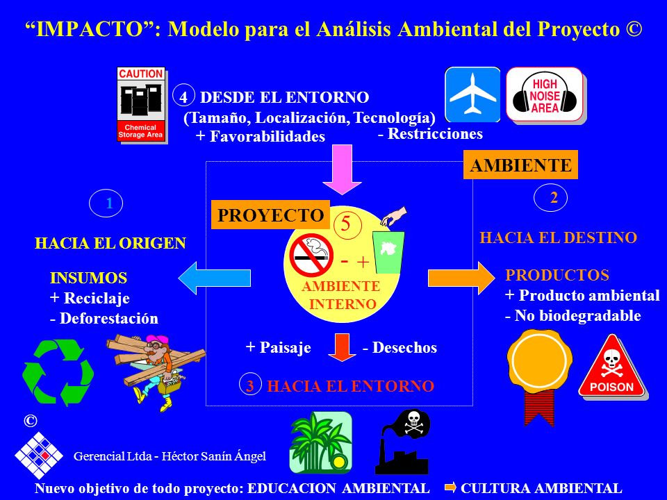 IMPACTO : Modelo para el Análisis Ambiental del Proyecto ©