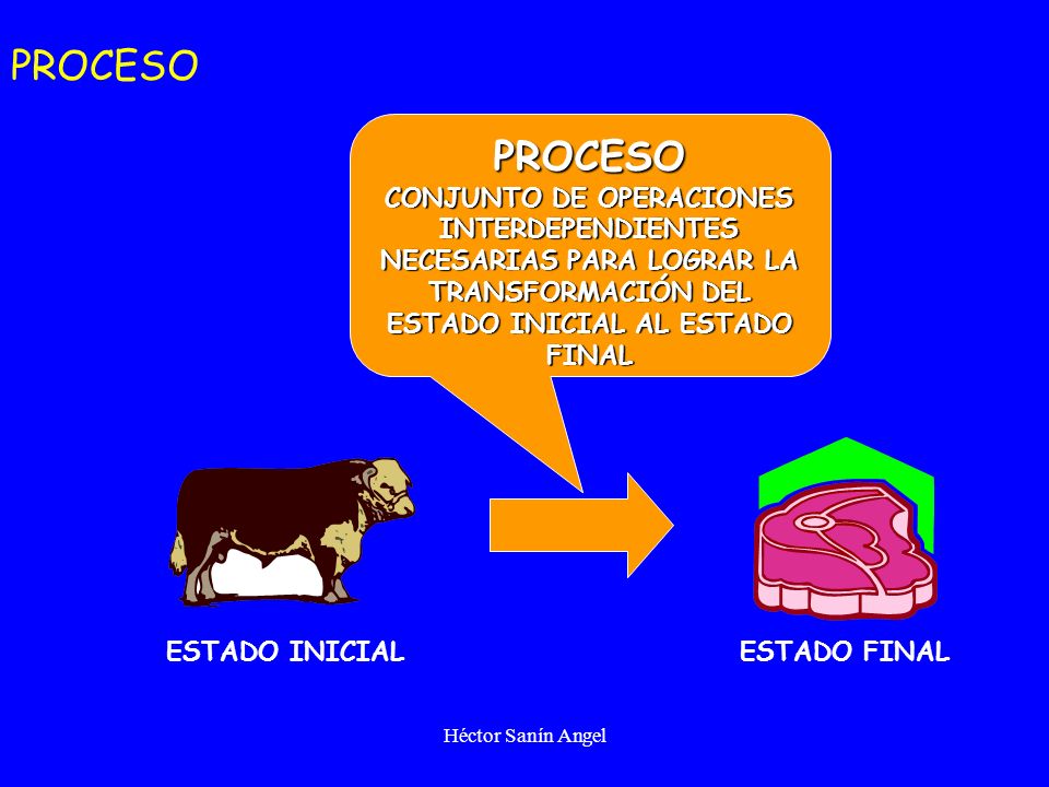 PROCESO PROCESO. CONJUNTO DE OPERACIONES INTERDEPENDIENTES NECESARIAS PARA LOGRAR LA TRANSFORMACIÓN DEL ESTADO INICIAL AL ESTADO FINAL.