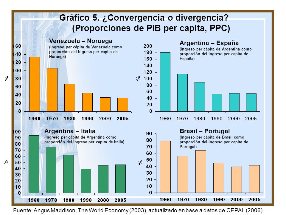 Gráfico 5. ¿Convergencia o divergencia