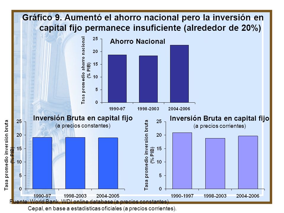 Gráfico 9. Aumentó el ahorro nacional pero la inversión en capital fijo permanece insuficiente (alrededor de 20%)
