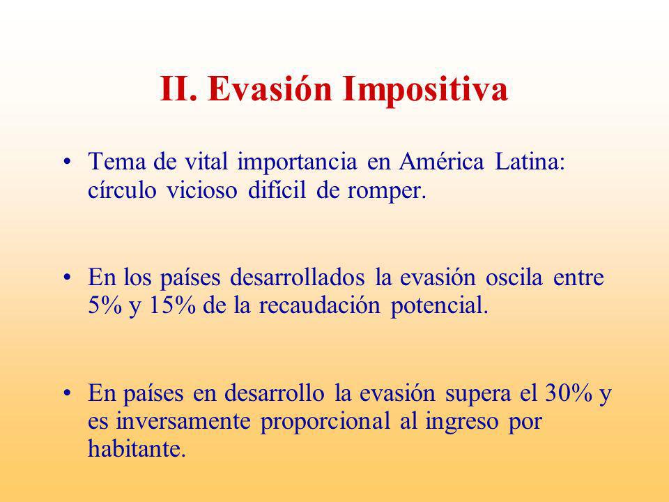 II. Evasión Impositiva Tema de vital importancia en América Latina: círculo vicioso difícil de romper.