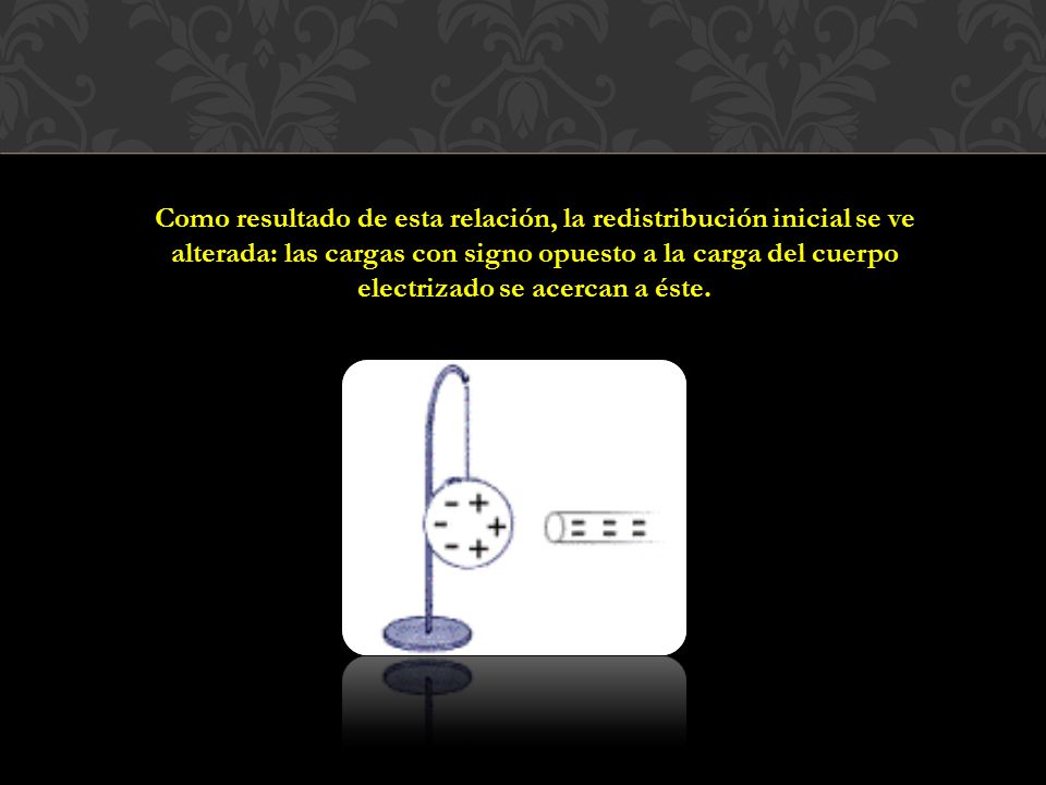 Como resultado de esta relación, la redistribución inicial se ve alterada: las cargas con signo opuesto a la carga del cuerpo electrizado se acercan a éste.
