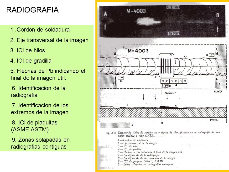 RADIOGRAFIA 1 .Cordon de soldadura 2. Eje transversal de la imagen