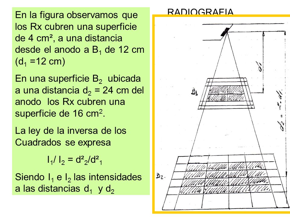 La ley de la inversa de los Cuadrados se expresa