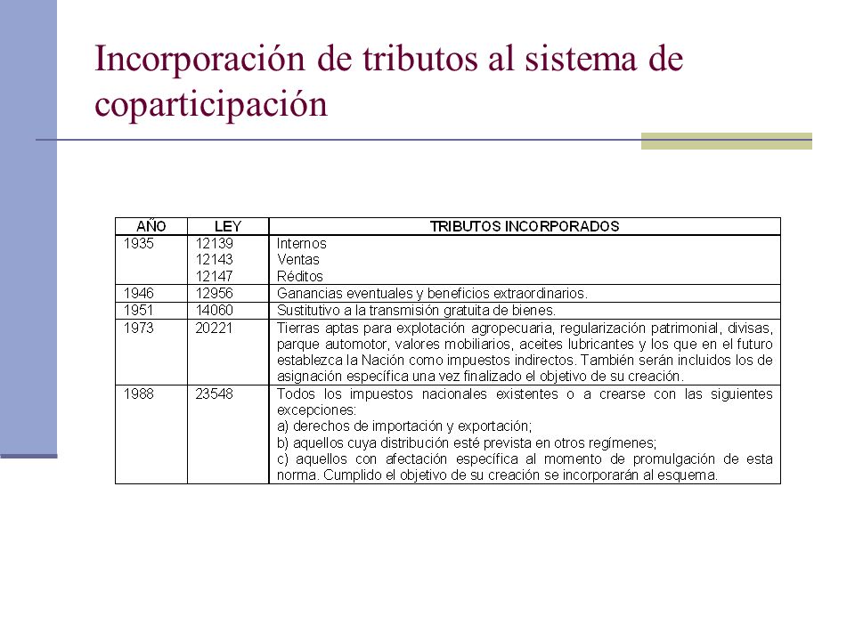 Incorporación de tributos al sistema de coparticipación