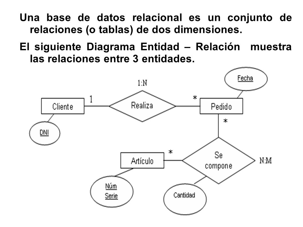 Una base de datos relacional es un conjunto de relaciones (o tablas) de dos dimensiones.