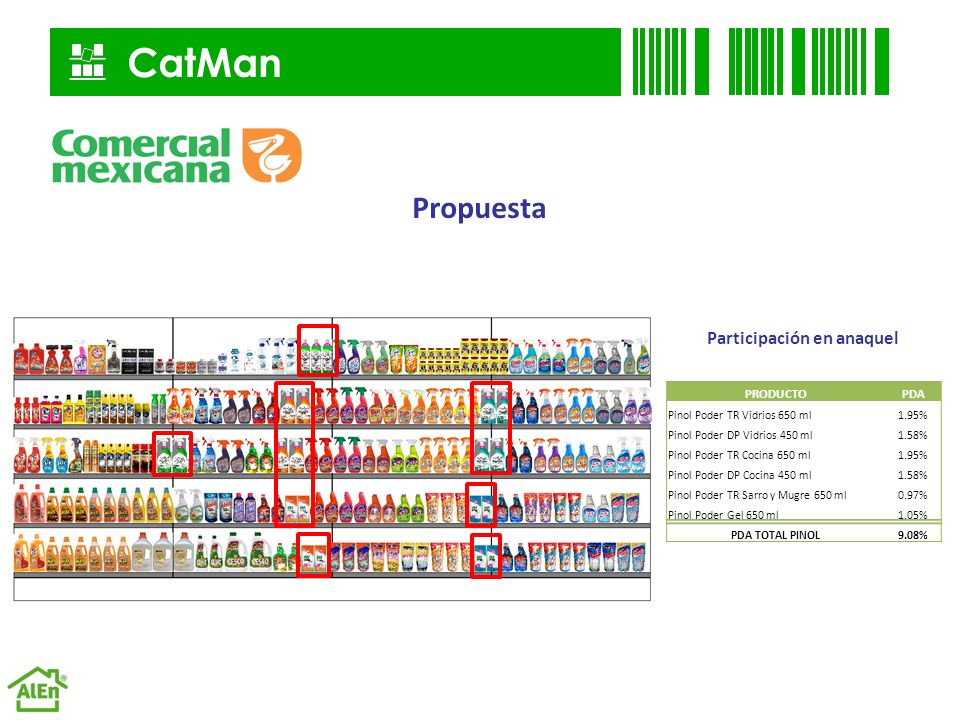 CatMan Propuesta Participación en anaquel PRODUCTO PDA