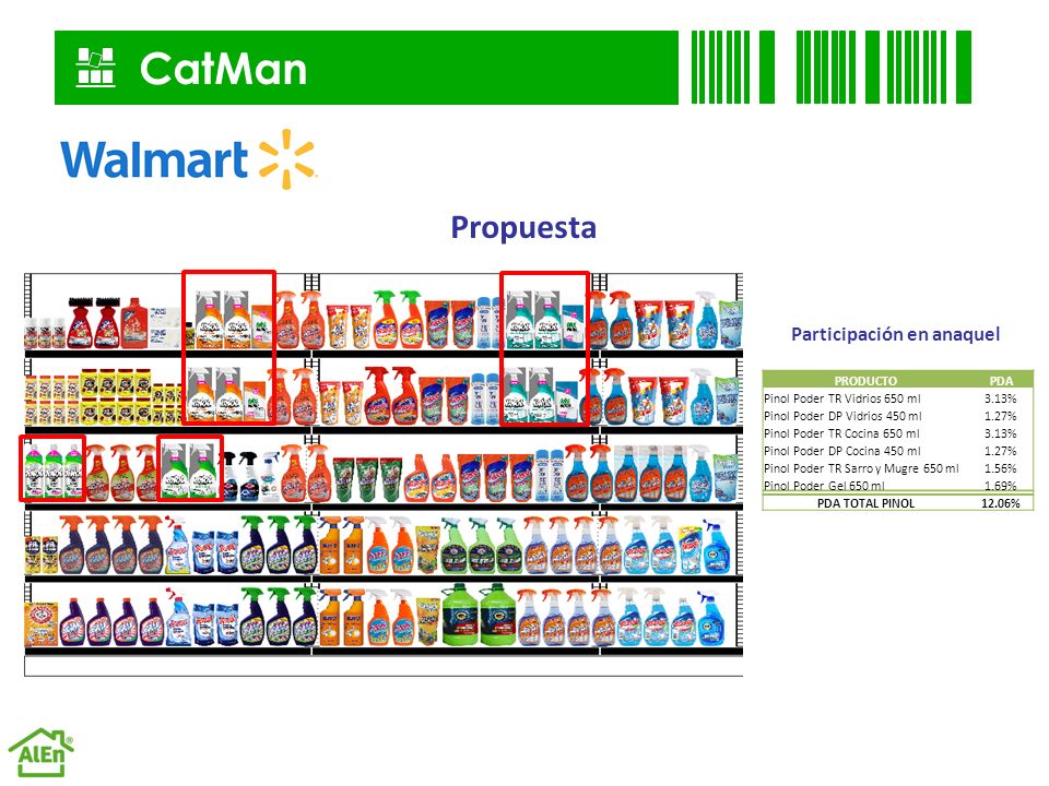 CatMan Propuesta Participación en anaquel PRODUCTO PDA