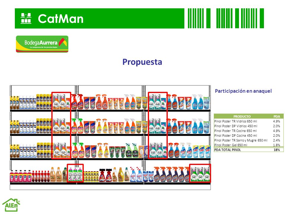 CatMan Propuesta Participación en anaquel PRODUCTO PDA
