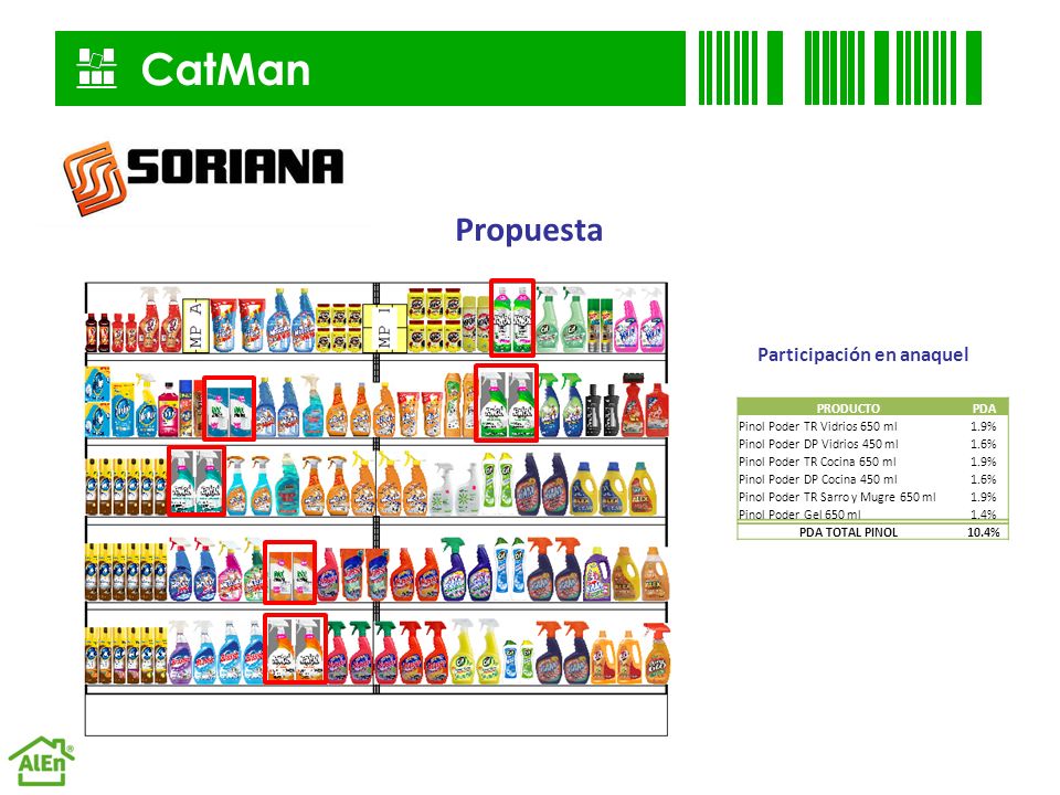 CatMan Propuesta Participación en anaquel PRODUCTO PDA