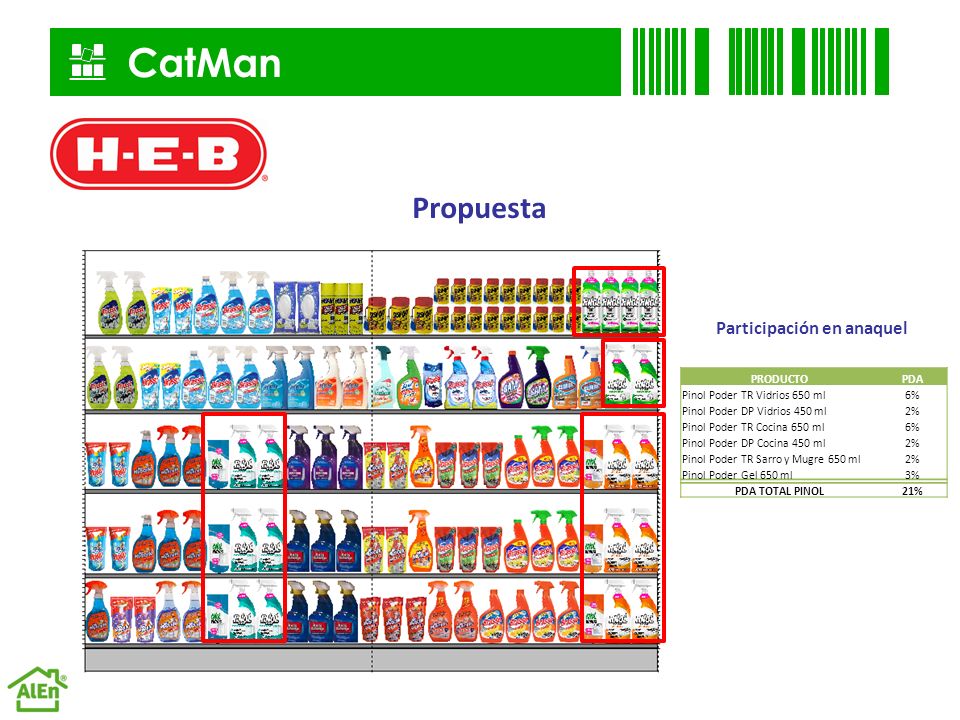 CatMan Propuesta Participación en anaquel PRODUCTO PDA
