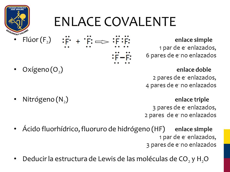 ENLACE COVALENTE Flúor (F2) enlace simple Oxígeno (O2) enlace doble