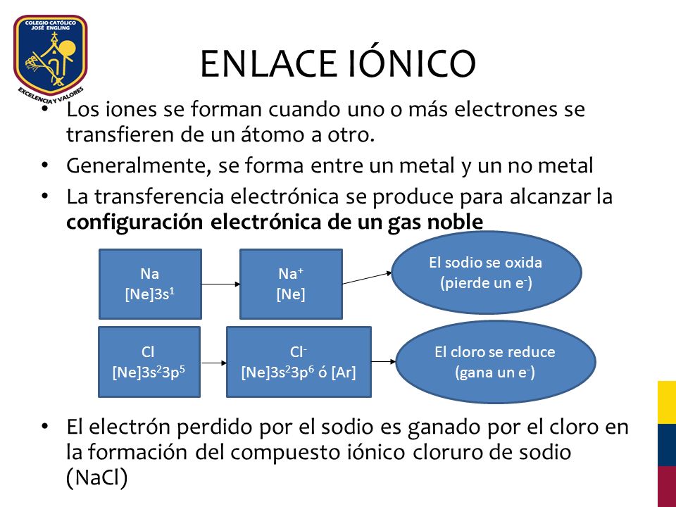 ENLACE IÓNICO Los iones se forman cuando uno o más electrones se transfieren de un átomo a otro. Generalmente, se forma entre un metal y un no metal.