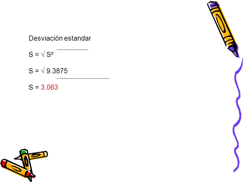 Desviación estandar S = √ S² S = √ S = 3.063