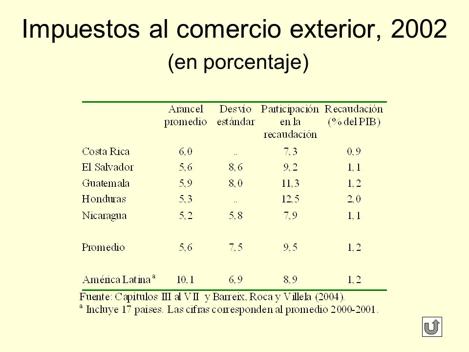 Impuestos al comercio exterior, 2002 (en porcentaje)