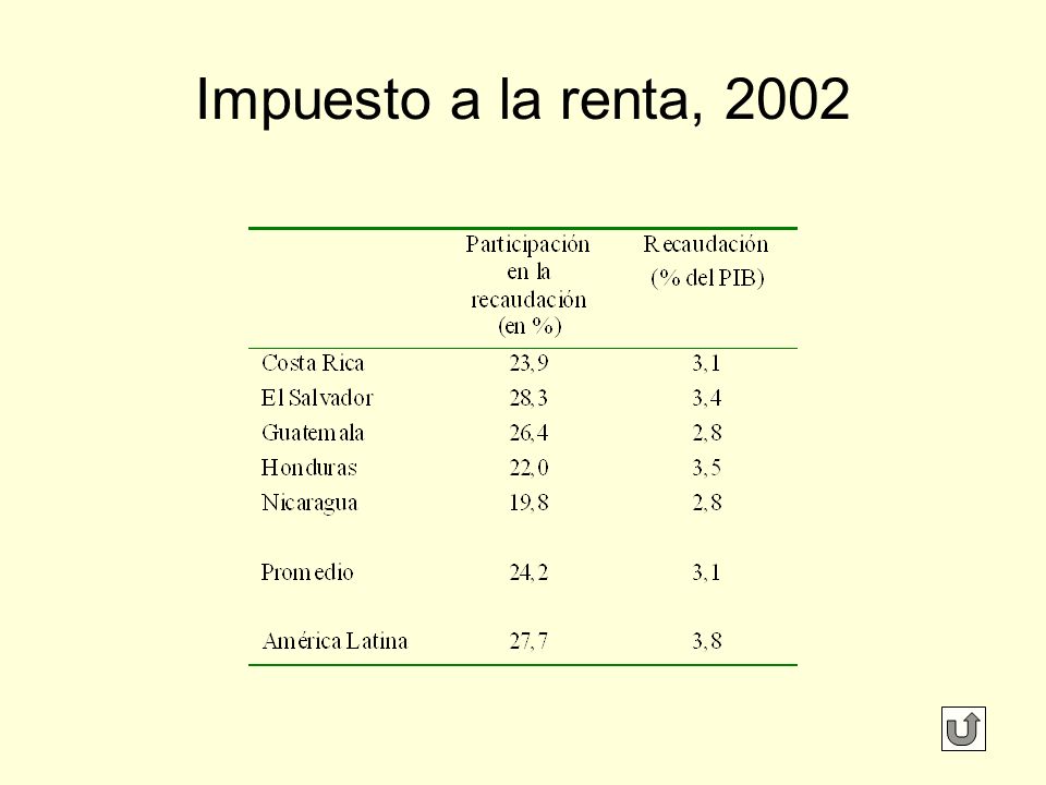 Impuesto a la renta, 2002