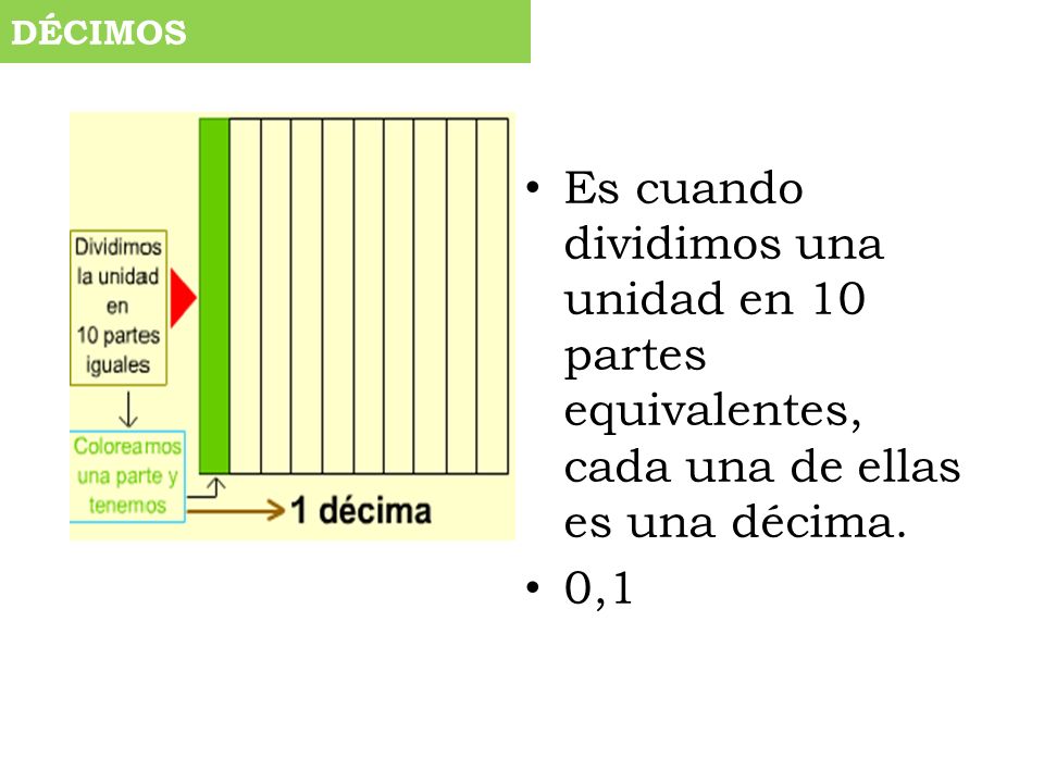 DÉCIMOS Es cuando dividimos una unidad en 10 partes equivalentes, cada una de ellas es una décima.