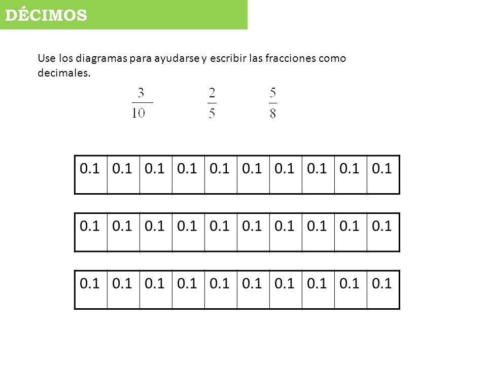 DÉCIMOS Use los diagramas para ayudarse y escribir las fracciones como decimales En la fracción 3/10 se pintan 3 cuadros de 0.1.