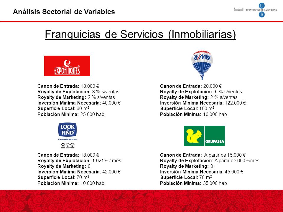Franquicias de Servicios (Inmobiliarias)