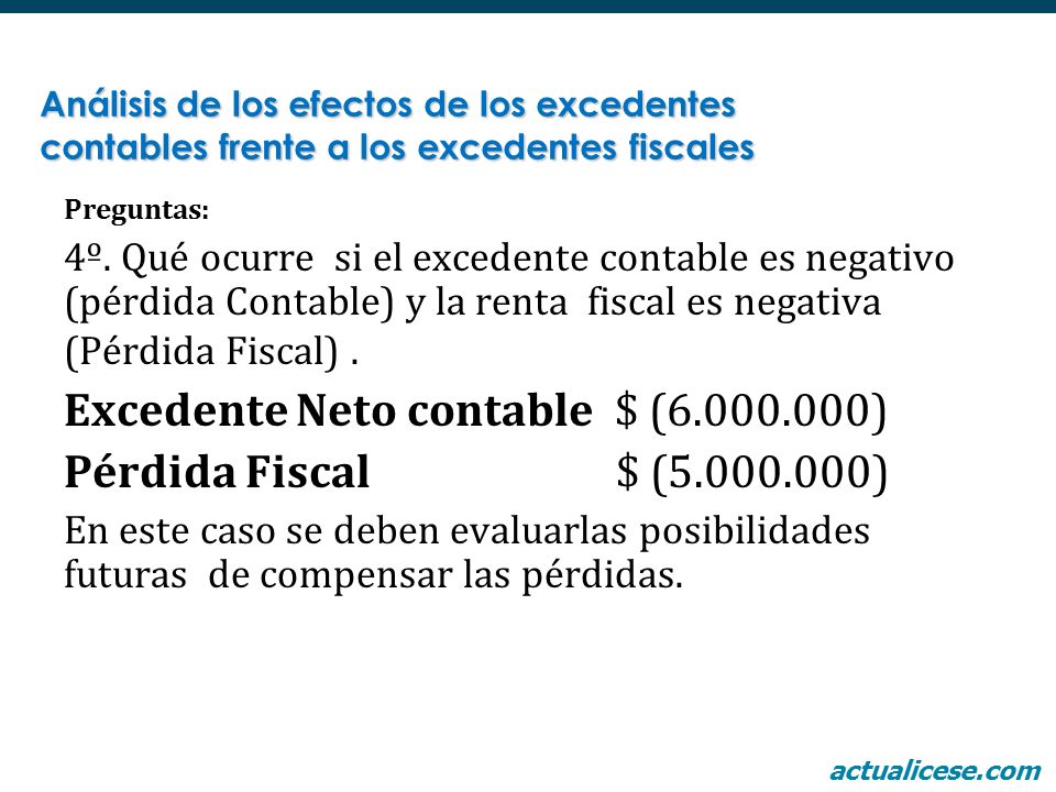 Excedente Neto contable $ ( ) Pérdida Fiscal $ ( )