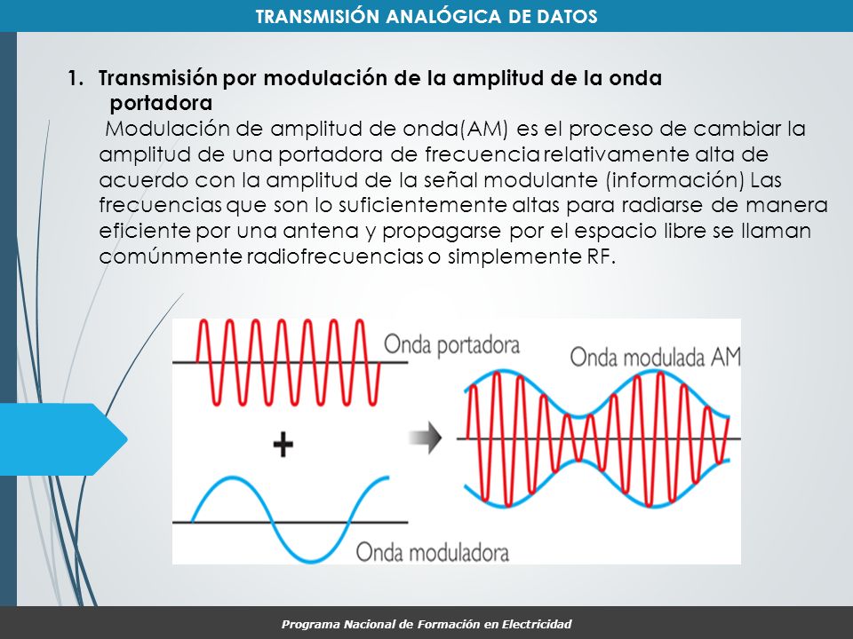 Transmisión por modulación de la amplitud de la onda portadora