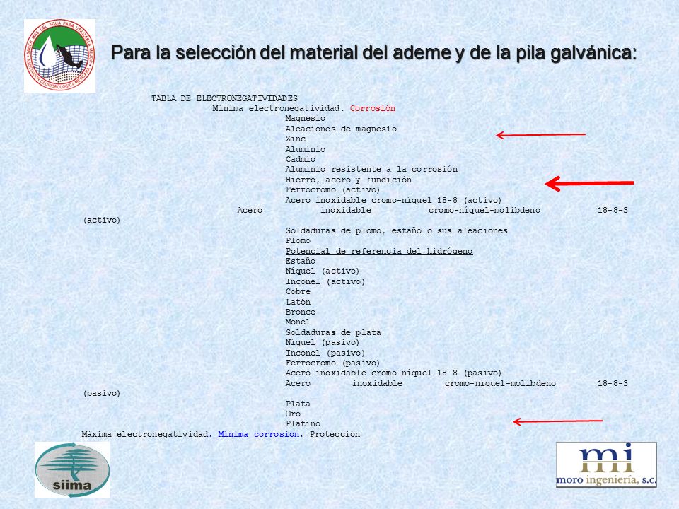 Para la selección del material del ademe y de la pila galvánica: